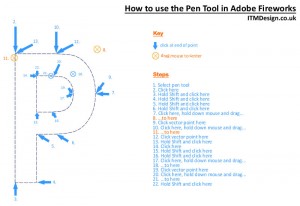 How to Use the Pen Tool in Adobe Fireworks