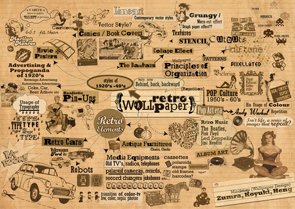 Retro Mindmap