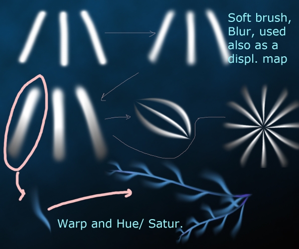 Creation of Blue Night: Step 2