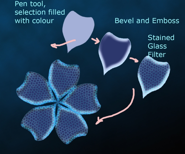 Creation of Blue Night: Step 4