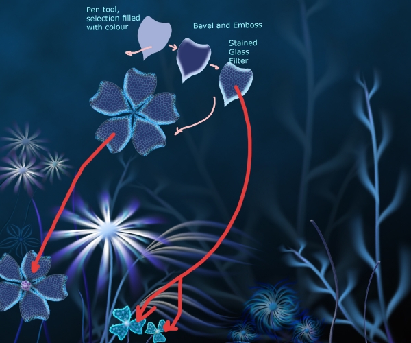 Creation of Blue Night: Step 5
