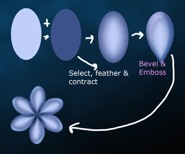 Creation of Blue Night: Step 8