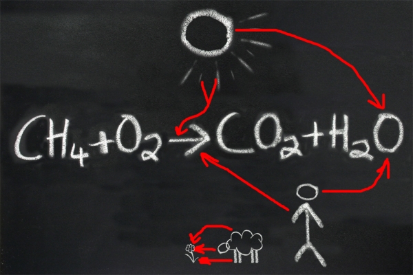 Creation of blackboard picture: Step 3