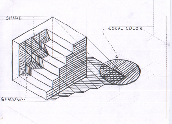 Creation of Shadows 101: Step 3
