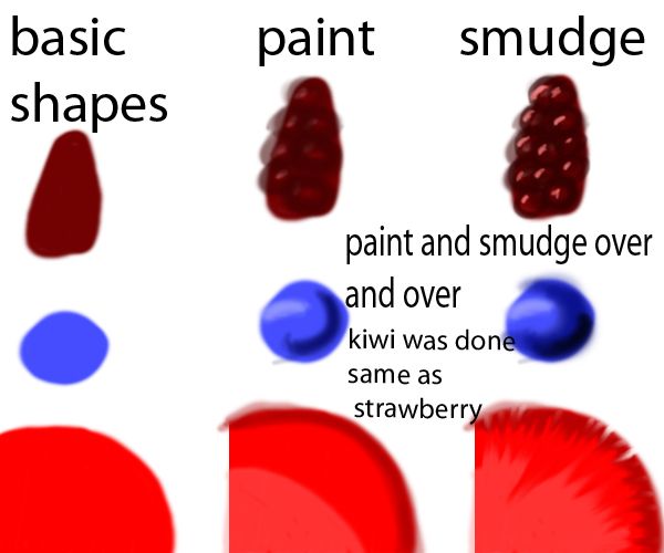 Creation of Fruit Bowl: Step 2