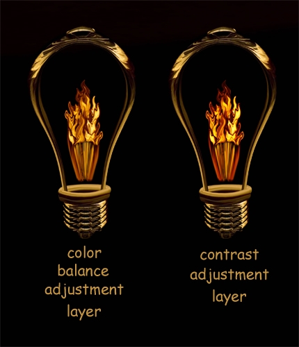Creation of Bright Idea: Step 2