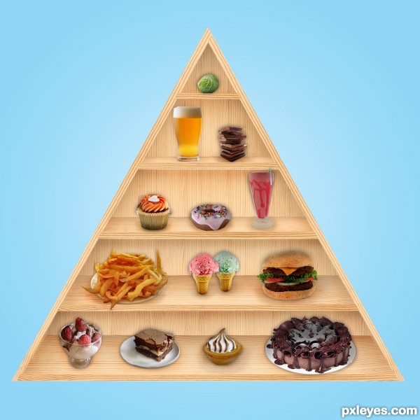 Creation of The Revised Food Pyramid: Final Result