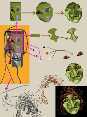 Creation of Green Witch: Step 1