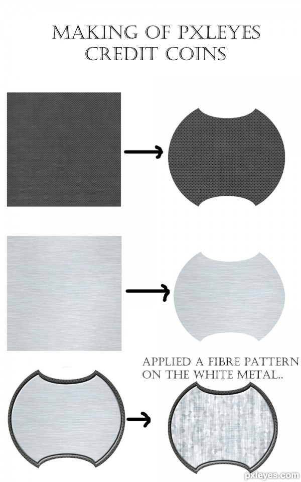 Creation of PxLeYeS CrediT CoiNs: Step 1