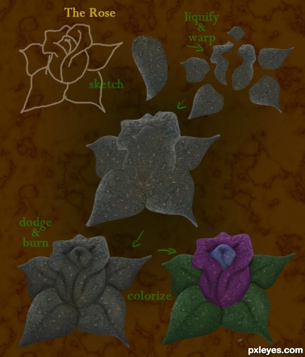 Creation of restore: Step 4