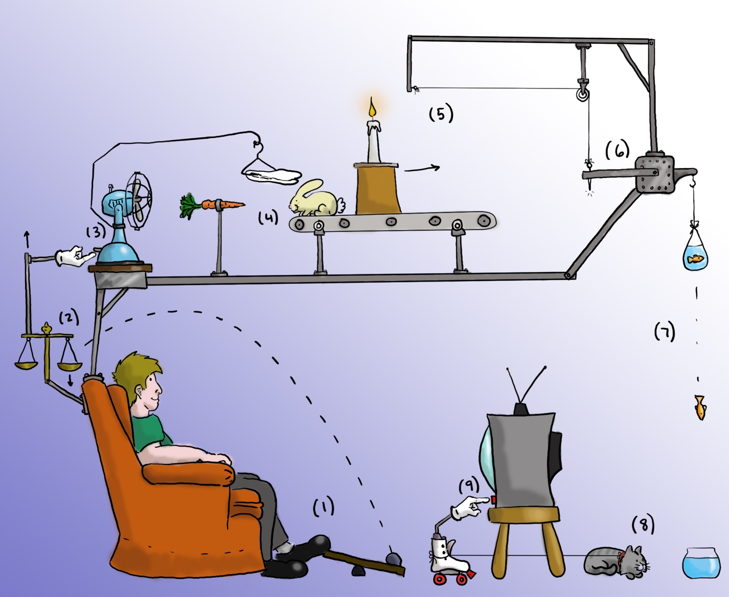 simple rube goldberg device examples