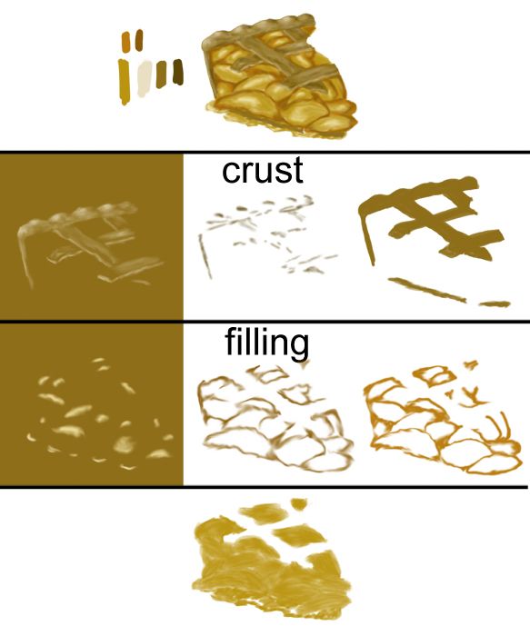 Creation of ala Mode, Please: Step 2